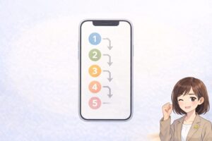 大学レポートを5手順で進めるスマホ用クイックガイドの挿絵