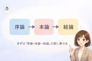 大学レポートの構成を序論本論結論の3ブロックで示した図