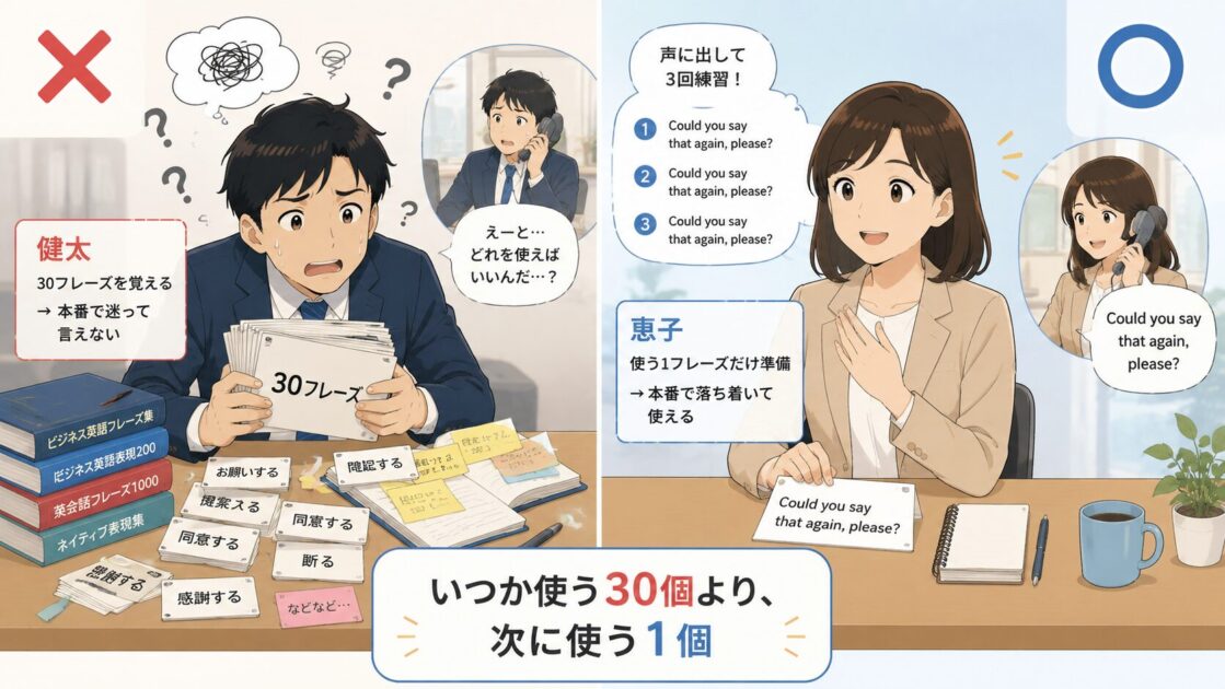 30フレーズを抱えて迷う健太と使う1フレーズだけ準備する恵子の比較