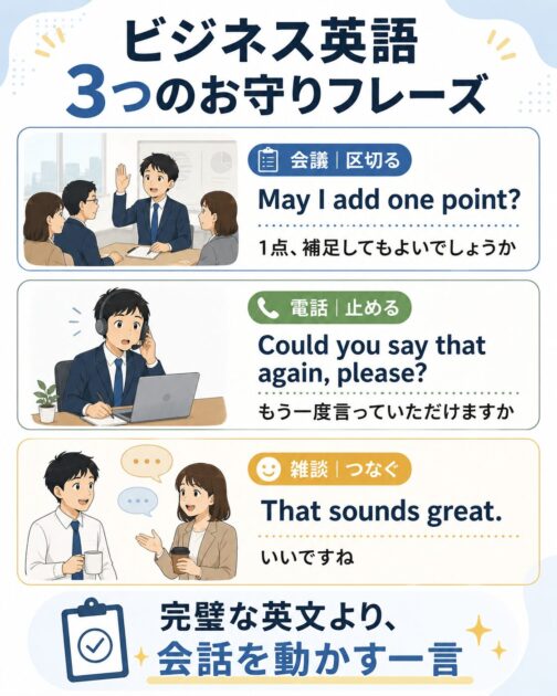会議・電話・雑談で使えるビジネス英語3つのお守りフレーズ保存用一覧 画像説明文