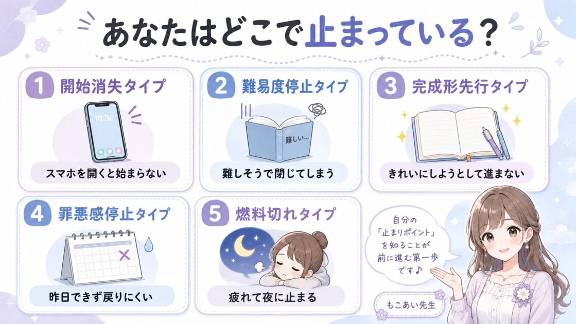 大学生の勉強が止まりやすい5つの停止タイプを整理した診断図