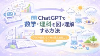 ChatGPTを使って数学や理科を図や流れで理解しやすくする学び方を表したアイキャッチ画像