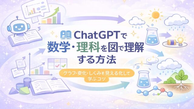 ChatGPTを使って数学や理科を図や流れで理解しやすくする学び方を表したアイキャッチ画像