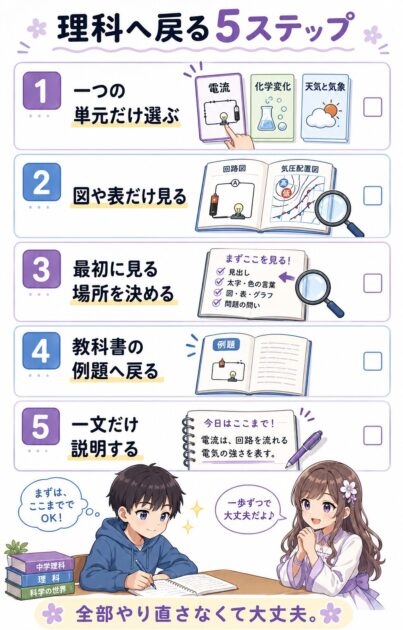 中2理科で分からなくなった日に一単元を選び一文説明するまでの5つの復帰手順