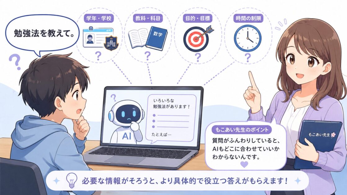 健太が「勉強法を教えて」とあいまいに質問し、学年・教科・目的・時間の情報が足りないためAIが答えにくいことを示す挿絵