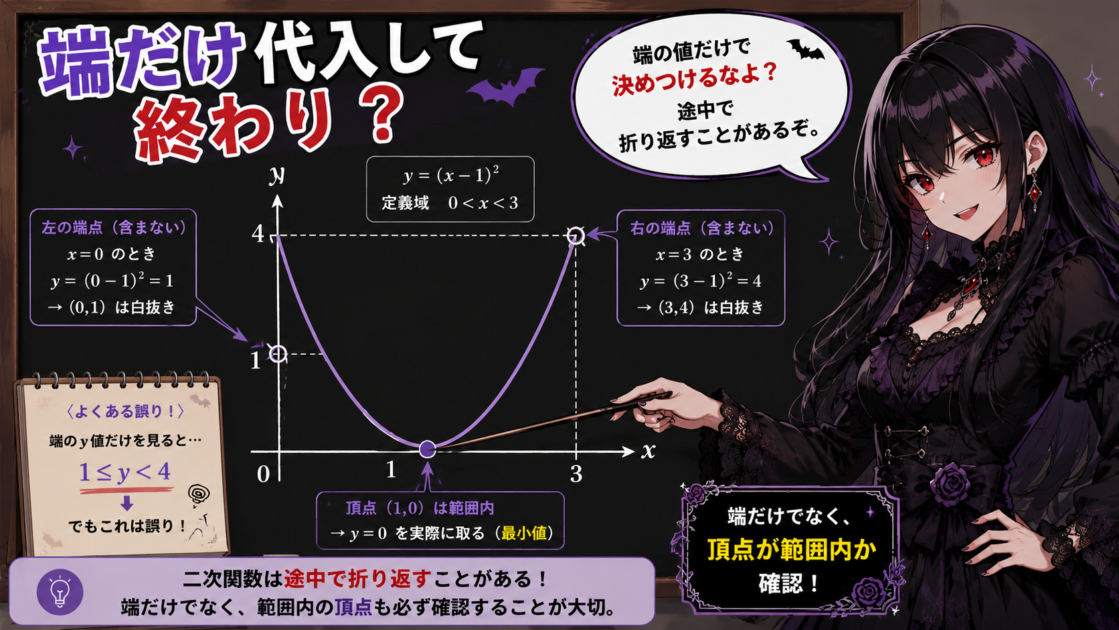 放物線の端点だけでなく範囲内の頂点も確認するよう注意する悪もこあい先生