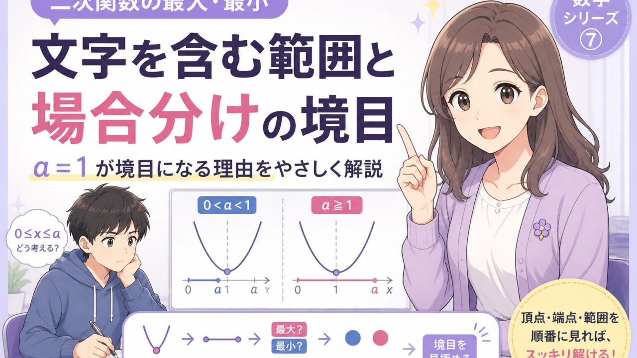 二次関数の最大・最小で、文字を含む範囲と場合分けの境目を図で整理したアイキャッチ