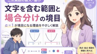 二次関数の最大・最小で、文字を含む範囲と場合分けの境目を図で整理したアイキャッチ