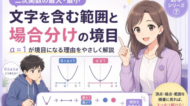 二次関数の最大・最小で、文字を含む範囲と場合分けの境目を図で整理したアイキャッチ