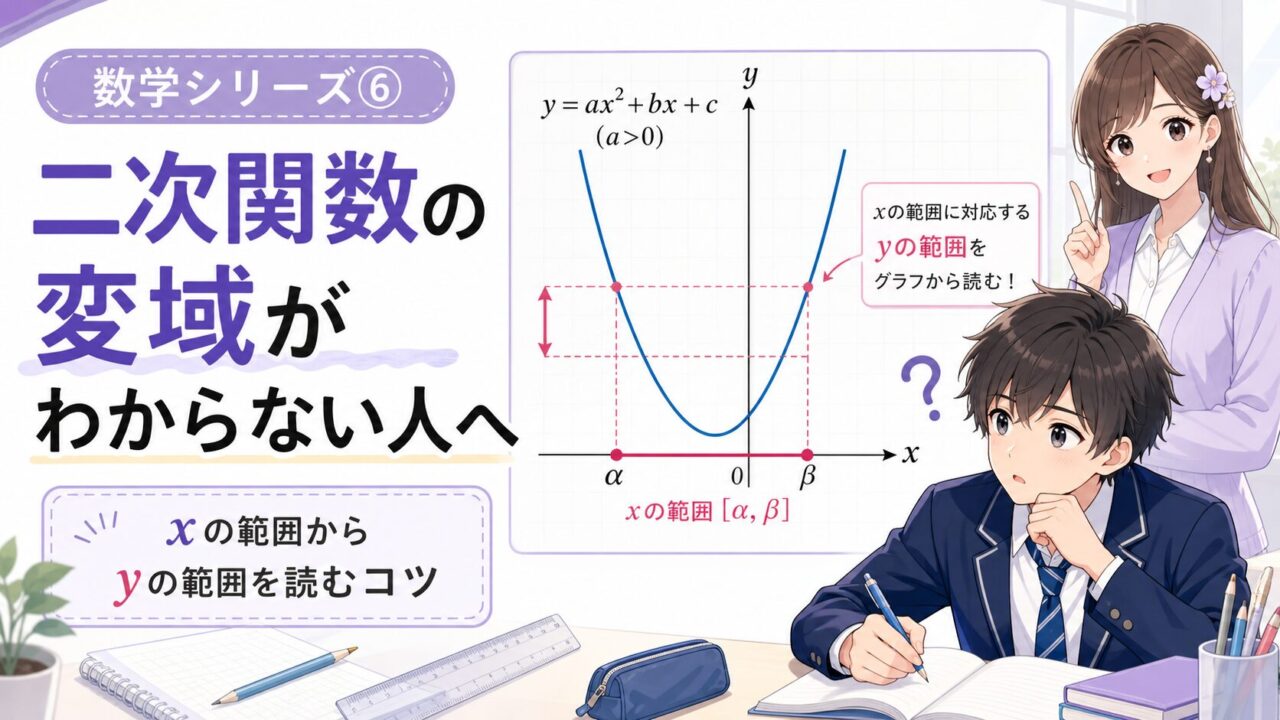 二次関数の変域について、xの範囲からyの範囲をグラフで読む考え方を示したアイキャッチ
