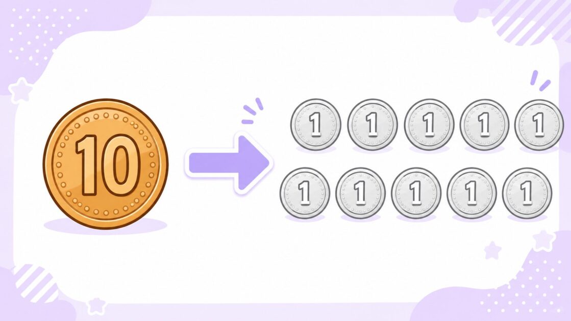 10円玉1枚を1円玉10枚にくずして考えるひき算のくり下がり説明図