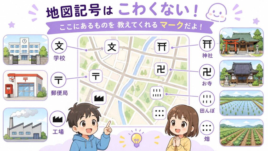 学校・郵便局・工場・神社・お寺・田んぼ・畑などの地図記号を、場所を分かりやすくする目印として示す図