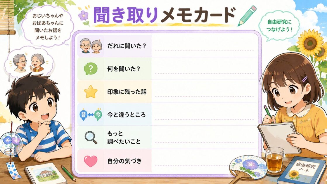 おじいちゃんやおばあちゃんに聞いた昔話を質問・答え・気づきに分けて整理するメモカード