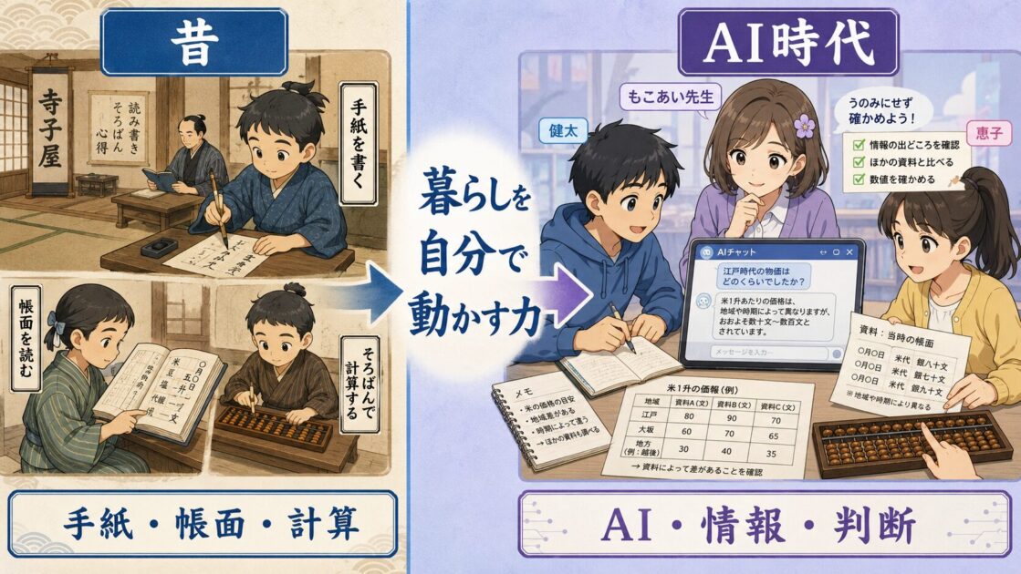 昔の寺子屋とAI時代を比較し、読み書きそろばんの役割の変化を示す図