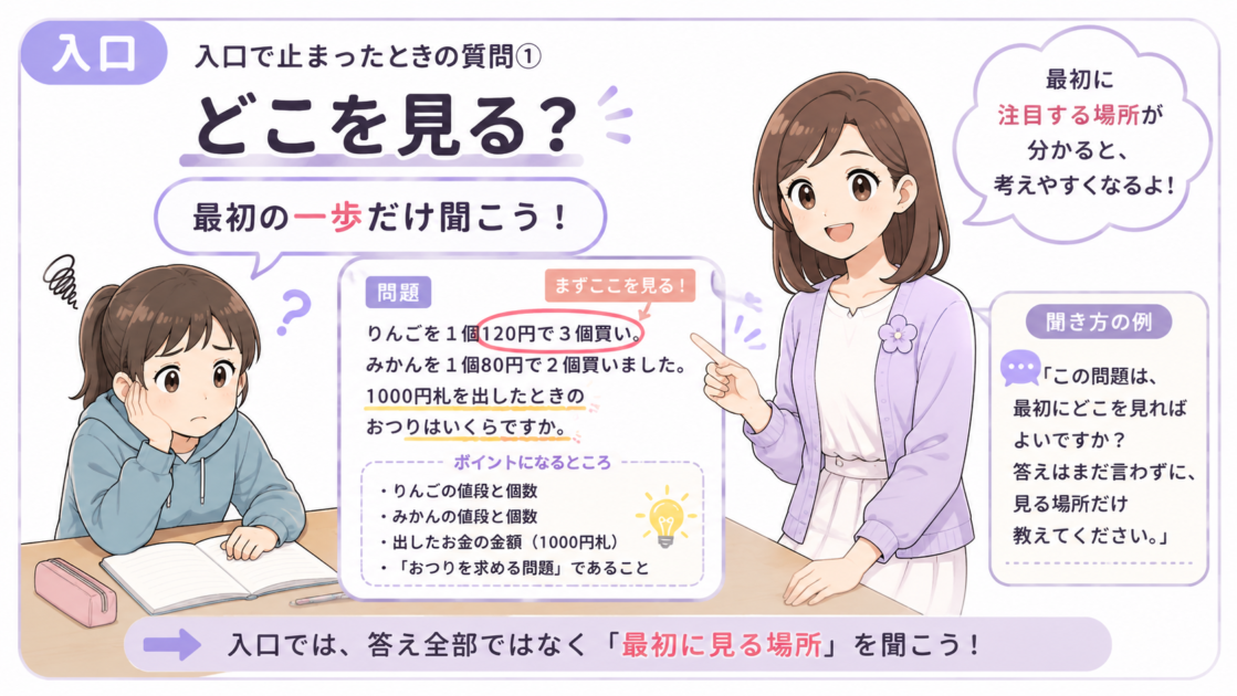 入口で止まったときに最初に見る場所を確認する挿絵