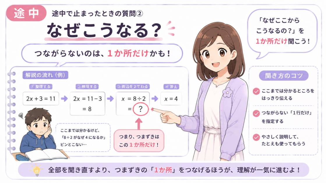 途中で止まったときに1か所だけ理由を確認する挿絵