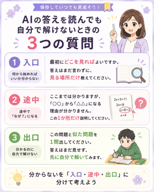 AIの答えを読んでも自分で解けないときの3つの質問をまとめた保存用画像