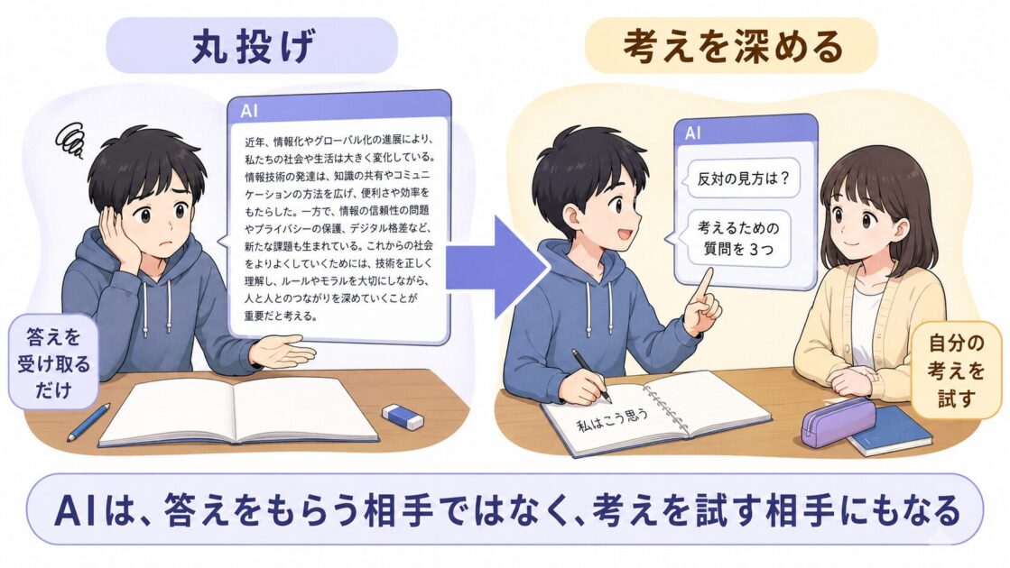 AIに文章を丸投げする場合と、自分の考えを深めるために使う場合を比較した図