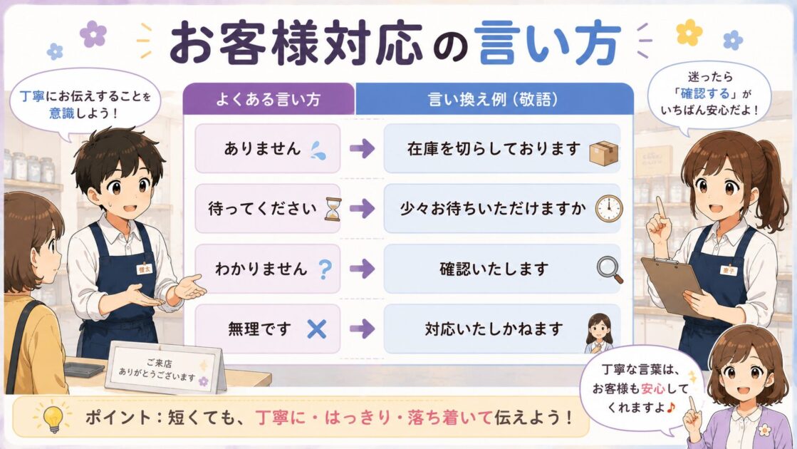 お客様対応で使いやすいバイト敬語と言い換え例を示した図