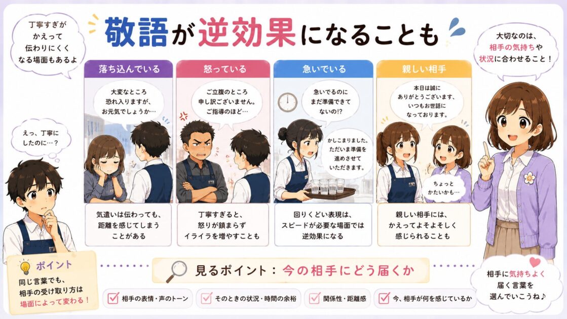 落ち込んでいる相手や怒っている相手には敬語が逆効果になることもあると示す図