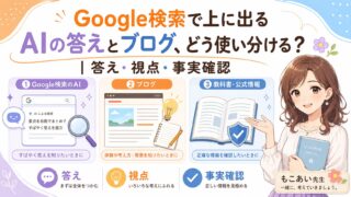 Google検索で上位AIの答え、ブログ記事、有料や公式情報を目的に合わせて利用する方法を示したアイキャッチ