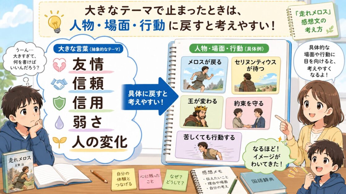 走れメロスの友情・信頼・信用などの抽象テーマを人物・場面・行動に戻す図解