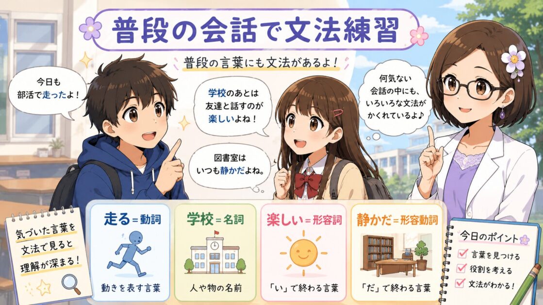 健太と恵子が普段の会話から名詞・動詞・形容詞を見つけて国語文法を練習している図