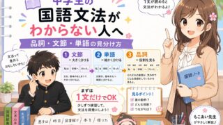 中学生向けに国語文法の品詞・文節・単語の見分け方を説明するアイキャッチ画像