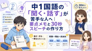 中1国語の聞く・話すが苦手な人向けに、要点メモと30秒スピーチの作り方を紹介するアイキャッチ画像