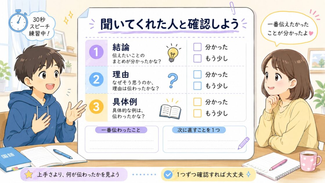 身近な人に30秒スピーチを聞いてもらい、結論・理由・具体例が伝わったか確認するシート