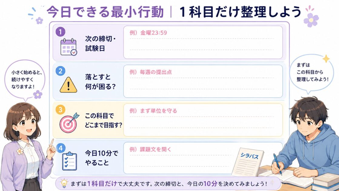 大学生がシラバスの評価方法から、次の締切、未提出時の影響、自分の目標、今日の最小行動を書き出すシート