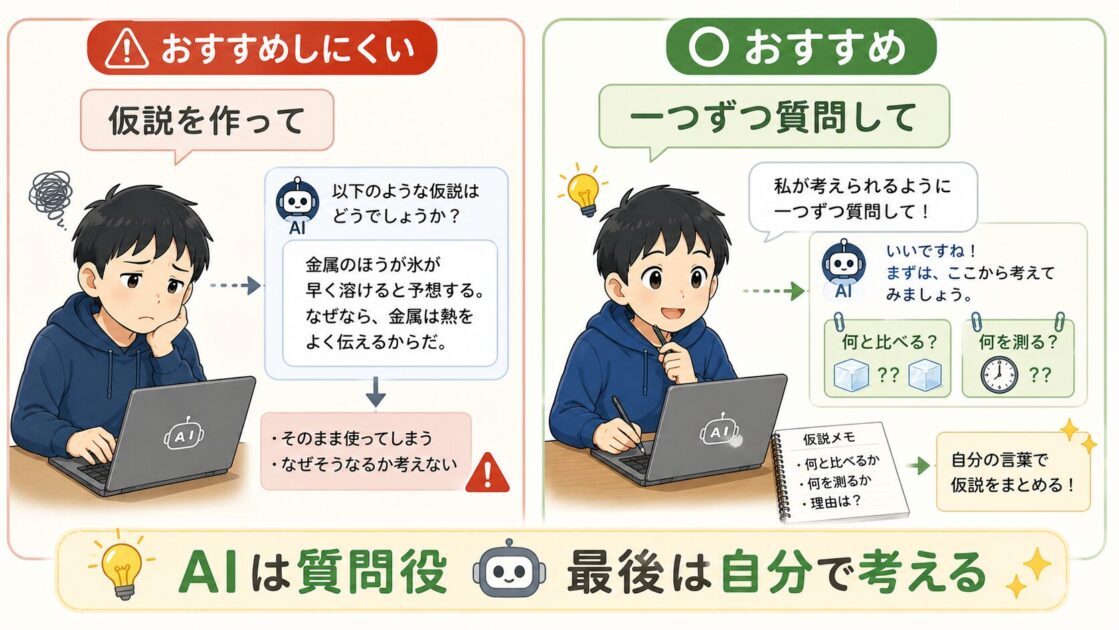 AIに仮説を丸投げする使い方と質問役として使う方法の比較