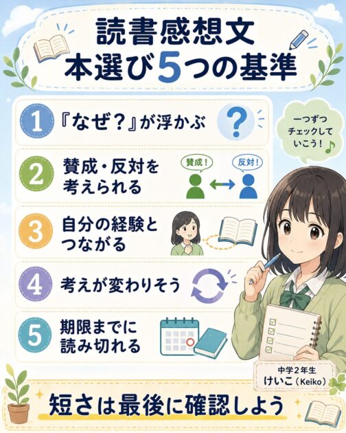 中学生が読書感想文の本を選ぶときに確認する5つの基準