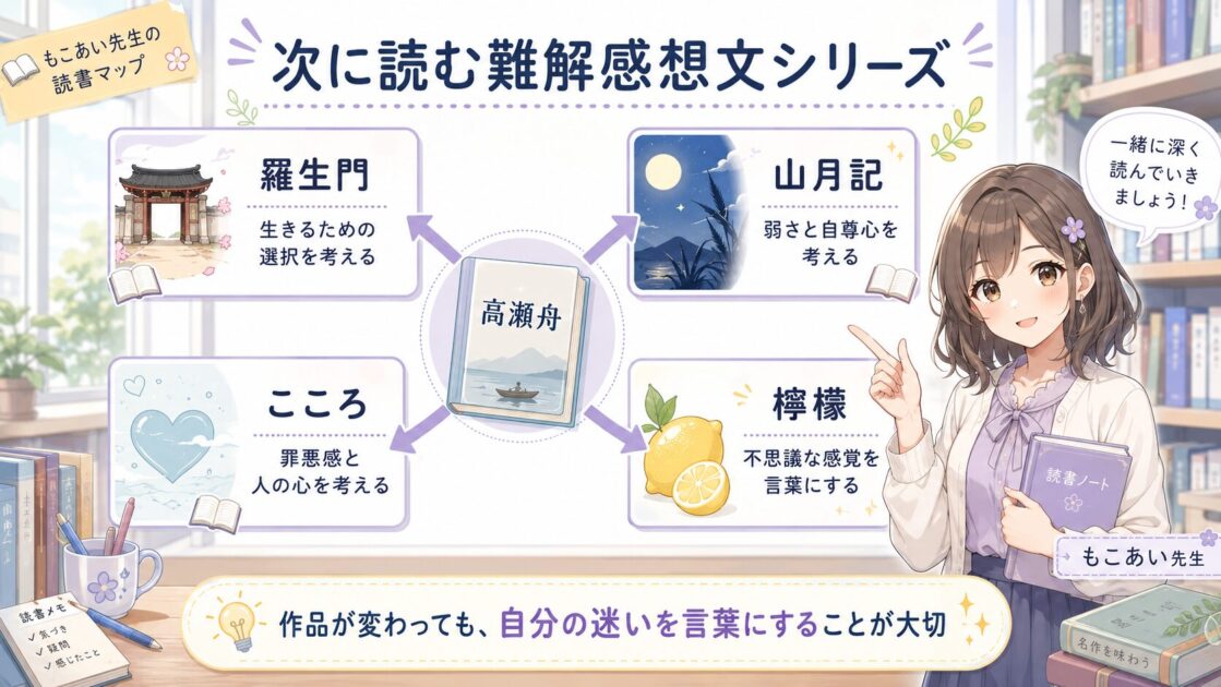 高瀬舟の次に読む難解感想文シリーズとして、羅生門、山月記、こころ、檸檬を整理した関連記事マップ