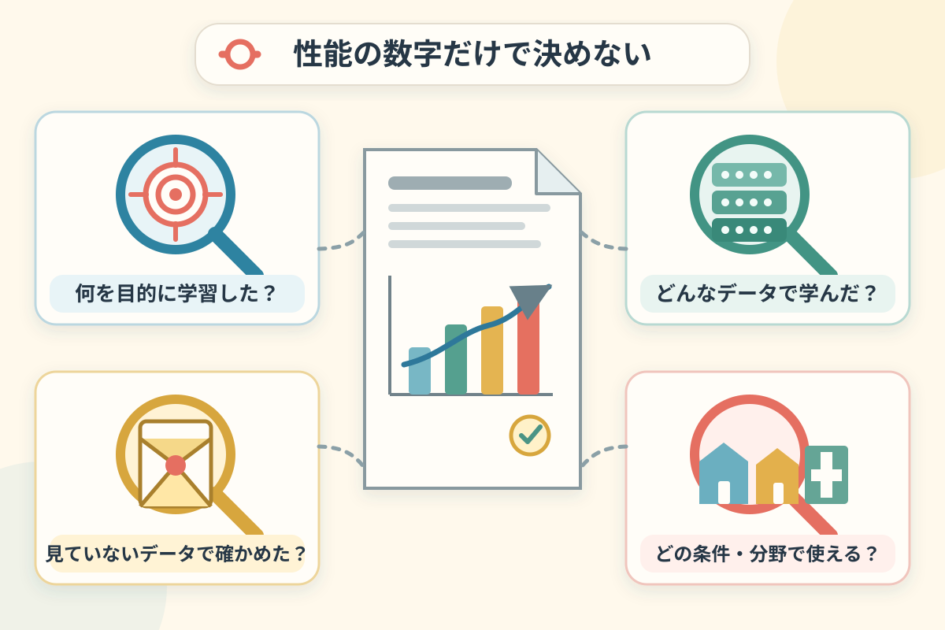AIニュースの性能を目的・学習データ・未見データでの検証・利用条件から確認する4つの問い