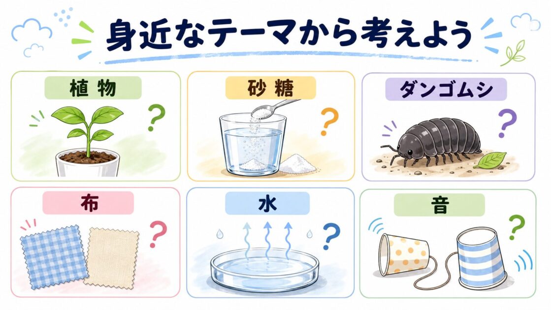 植物・砂糖・ダンゴムシ・布・水・音から仮説を考えるテーマ例