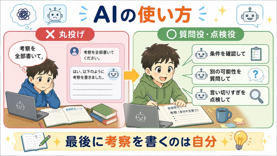 生成AIに考察を丸投げせず質問役や点検役として使う方法を比較した図