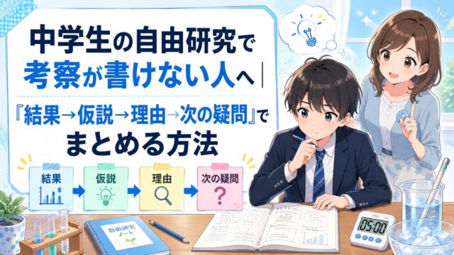 中学生が自由研究の考察を結果・仮説・理由・次の疑問の順でまとめる方法を示したアイキャッチ画像