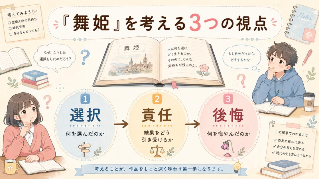 舞姫の感想文を選択、責任、後悔の3つの視点から考える記事全体の案内図