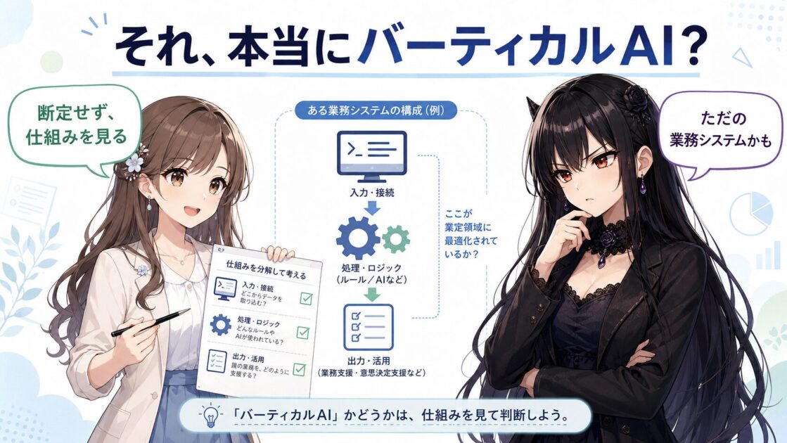もこあい先生と悪もこあい先生が、業務システムをバーティカルAIと断定してよいか話し合っている様子