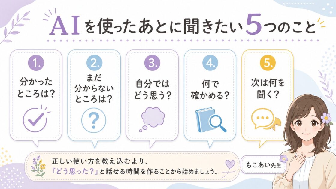 保護者が子どものAI利用後に聞ける、分かったこと、まだ分からないこと、自分の考え、確かめ方、次の質問の5つをまとめた会話シート