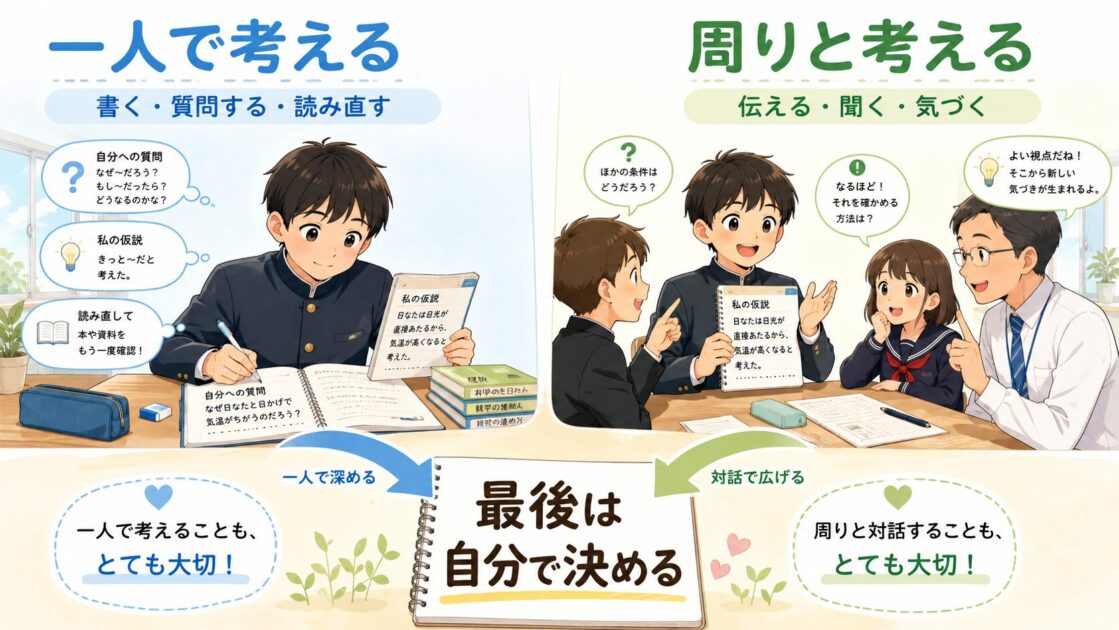 一人での見直しと周りとの対話の両方で仮説を深める図