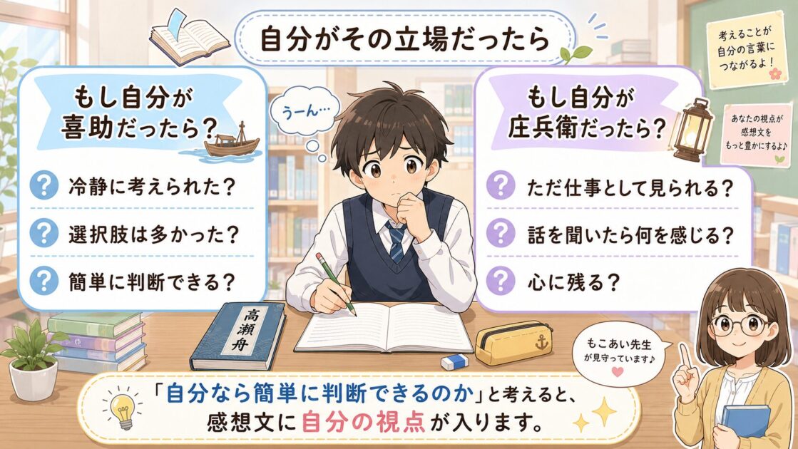 高瀬舟を読んで、自分が喜助や庄兵衛の立場だったら簡単に判断できるかを考える中高生の図解