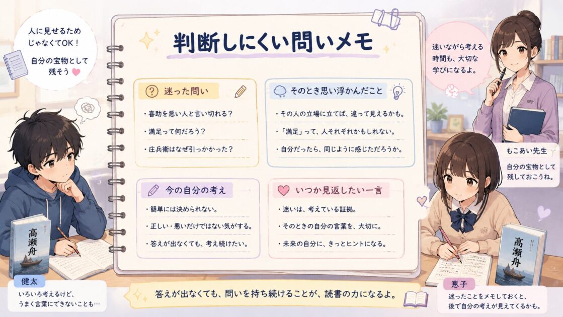 高瀬舟を読んで判断しにくい問いをメモし、そのとき思い浮かんだことを自分の宝物として残すシート