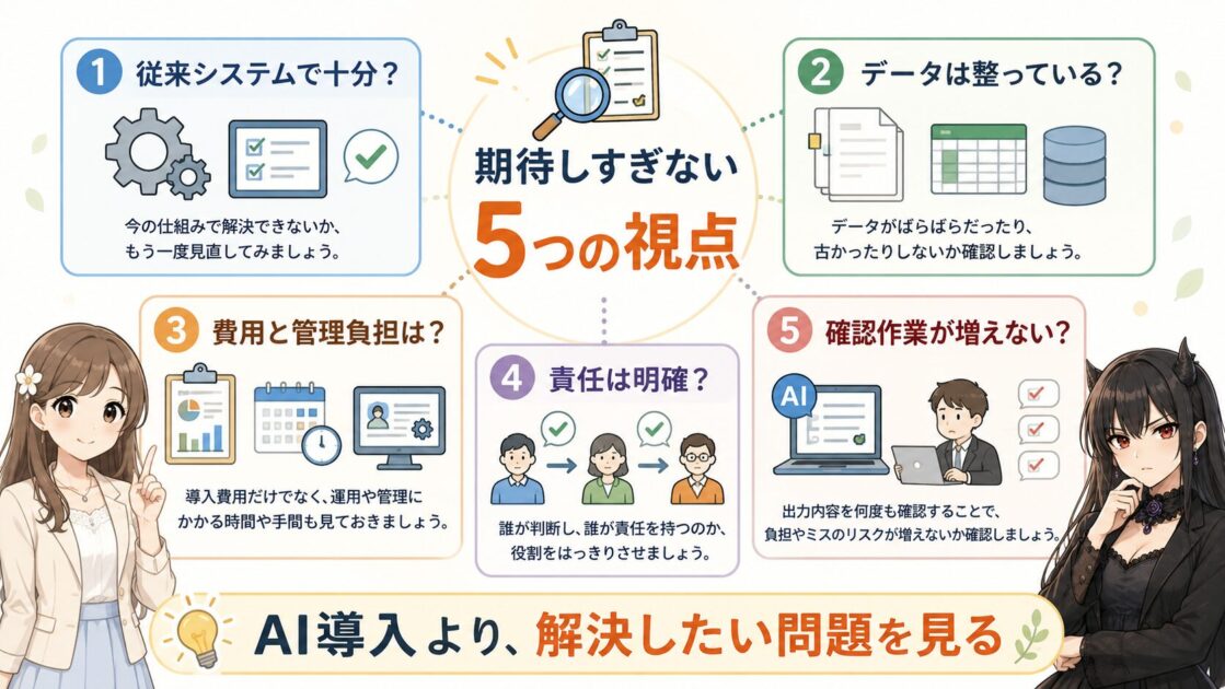 バーティカルAIを導入するときに確認したい、従来システム、データ、費用、責任、確認負担の5項目