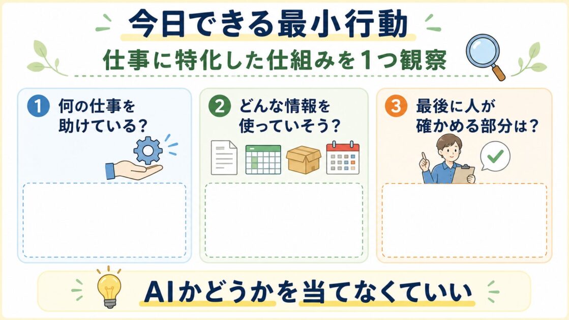 仕事に特化した仕組みについて、何を助けているか、どんな情報を使うか、人が確認する部分を考えるシート