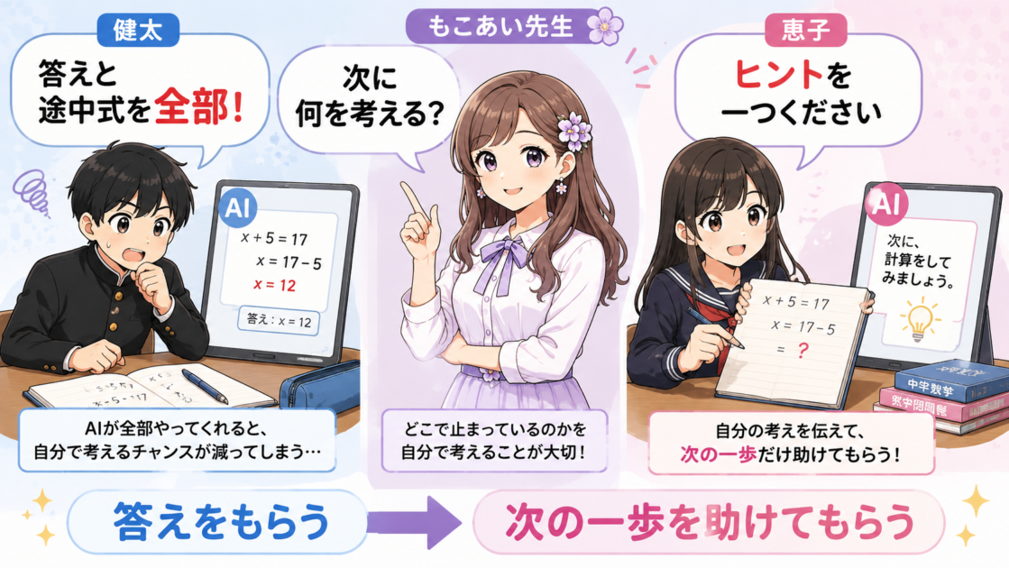 数学の答えと途中式を全部AIに求める健太と、次の一歩のヒントだけを求める恵子を比較した中学生向けAI学習図