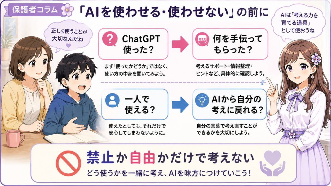 保護者が子どものAI利用について、使ったかではなく何を手伝ってもらったか、自分の考えに戻れるかを確認する考え方を示した図