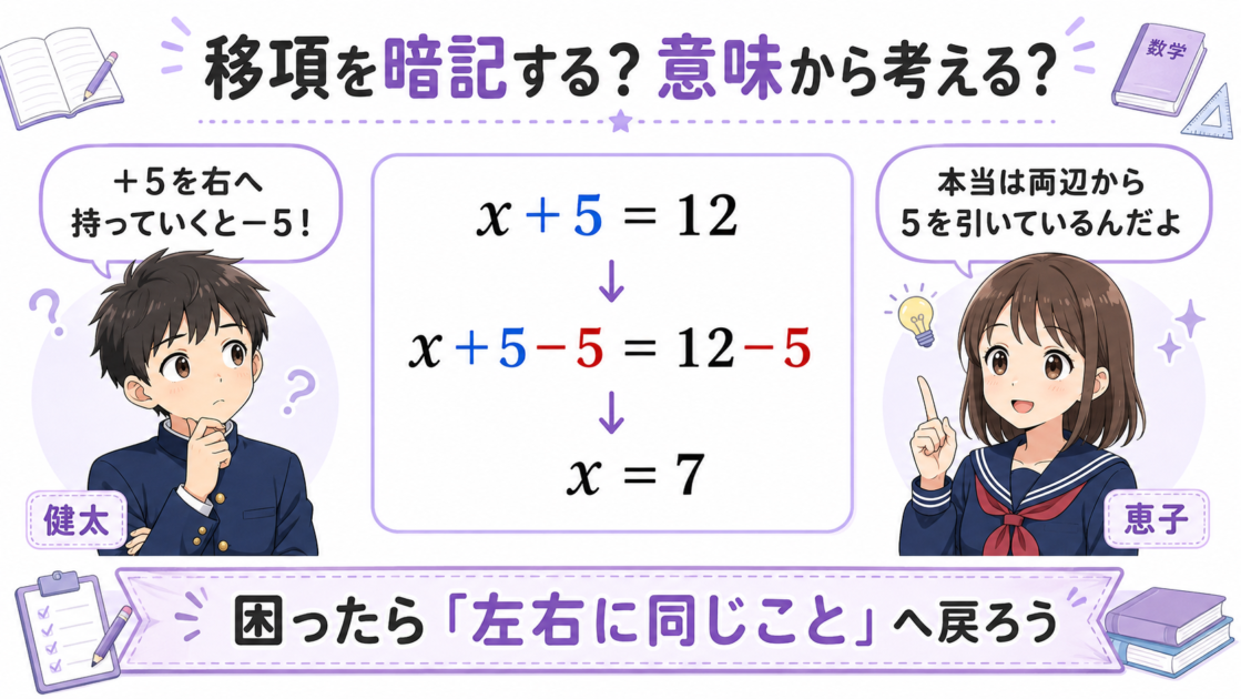 x＋5＝12を、移項の暗記で考える健太と等式の性質から考える恵子が比較されているイラスト