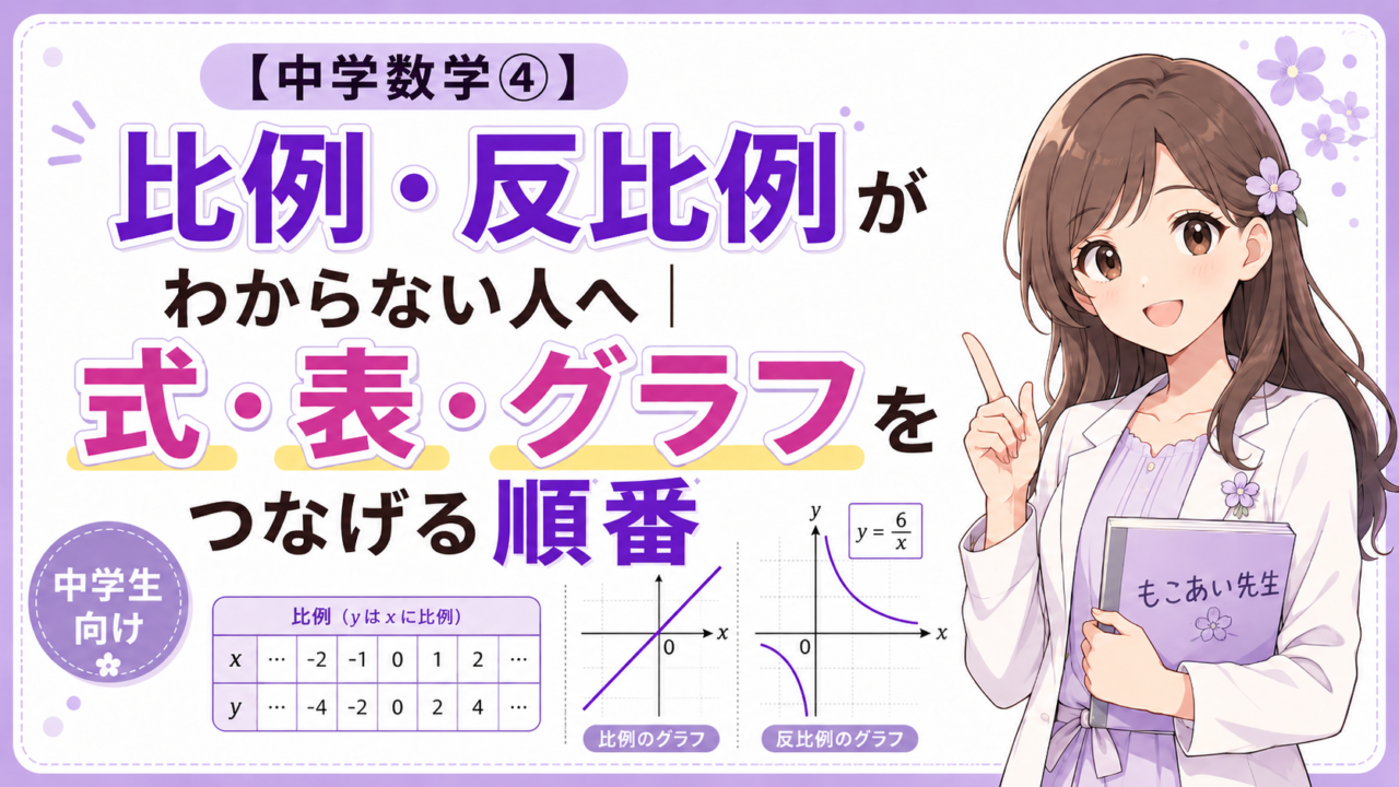比例・反比例がわからない中学生向けに、式・表・グラフをつなげて理解する順番を示したアイキャッチ画像